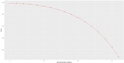 Image result for Histogram Line Graph