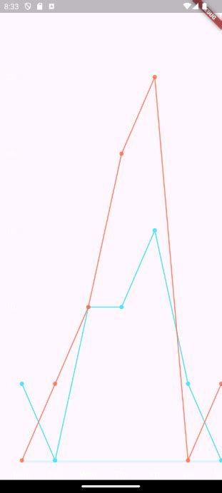 Afbeeldingsresultaten voor Flutter Line Chart Circle