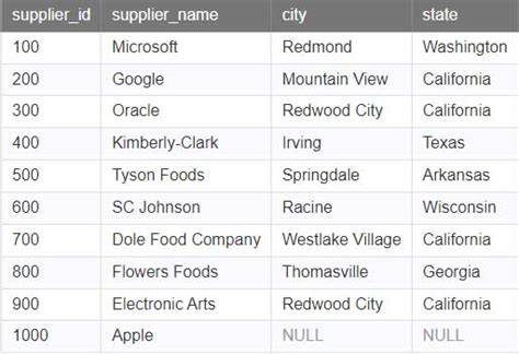 Toradh íomhá ar Insert DOB Syntex in SQL