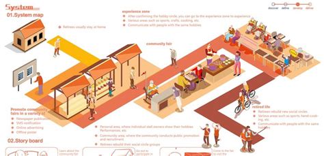 Interactive Flow Chart に対する画像結果