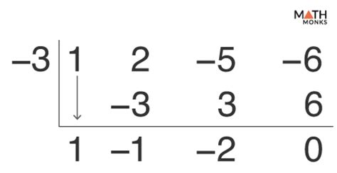 تصویر کا نتیجہ برائے Root Math Diagram