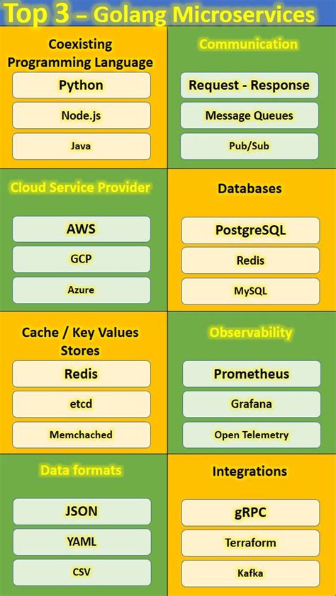 Image result for Golang Service