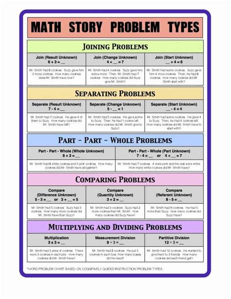 Image result for Problem Statement Cheat Sheet