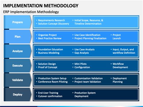 Image result for Implementation Team Methodology