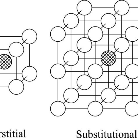 Circle Genrating DDA に対する画像結果