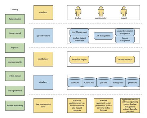 Image result for Architecture at Large of a System