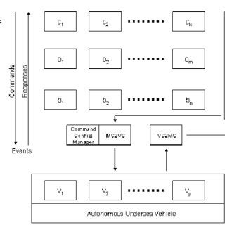 Image result for Mission Control Architecture Diagram