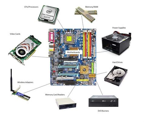 Image result for Computer Hardware Parts Diagram