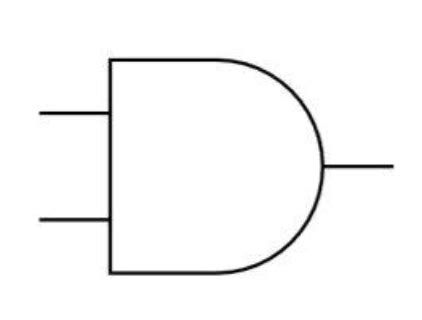 Image result for Logic Expression in Computer Science