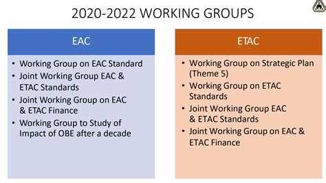Toradh íomhá ar EAC Bootstrapper