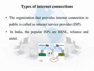 8 Types of Internet Connection に対する画像結果