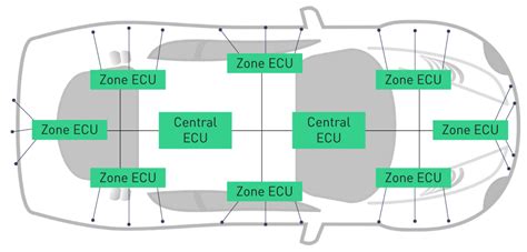 Image result for Distributed Drive Automotive Architecture Diagram