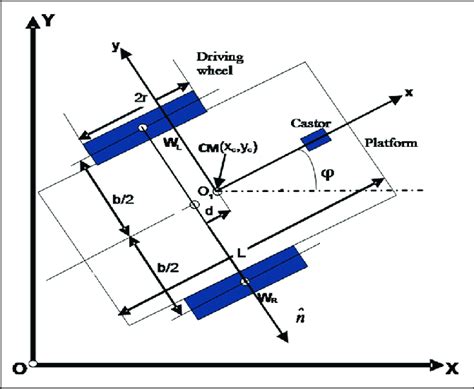 Image result for Velocity Model in Wheeled Mobile Robot Diagram
