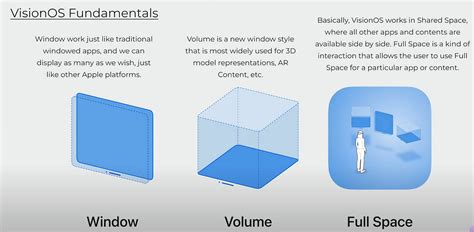 Image result for Vision OS Software Stack
