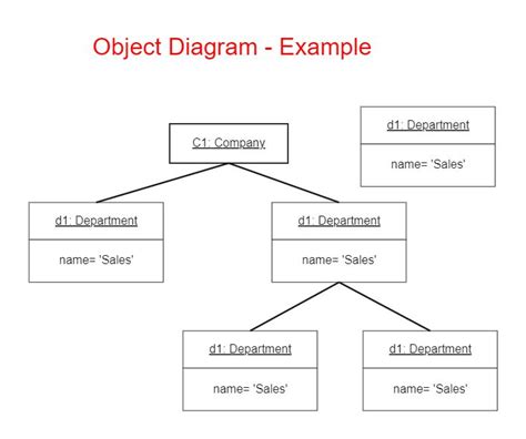 Image result for Object Diagram of Whats App