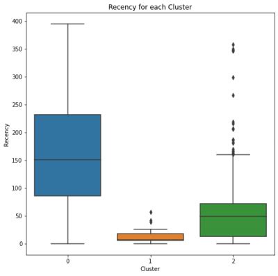 Afbeeldingsresultaten voor Sustainability Tests in Python