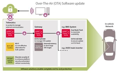 Toradh íomhá ar Telematics Control Unit Block Diagram