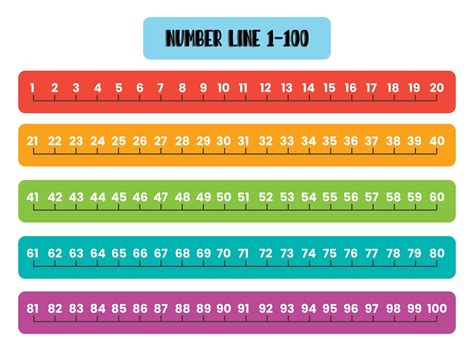 Image result for Number Line 100 to 1000