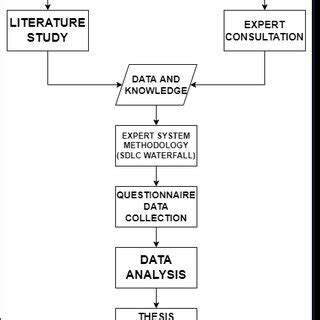 Image result for Use Case Diagram for Research