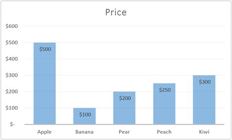 تصویر کا نتیجہ برائے How to Change Chart Style Excel