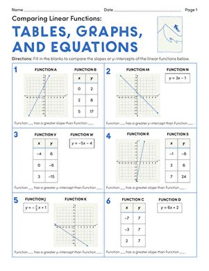Image result for Graphing Linear Functions Worksheet Function Table