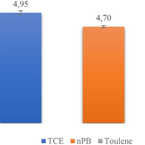 Image result for How to Calculate Percent Binder