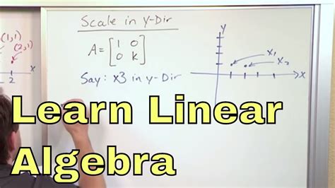 Image result for Scaling Matrices