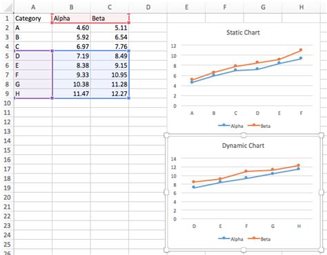 Image result for How to Make Dynamic Charts in Excel