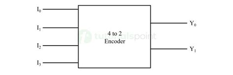 Image result for 4 to 2 Encoder Circuit