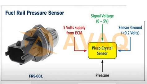 Toradh íomhá ar Pressure Sensor Schematic/Diagram