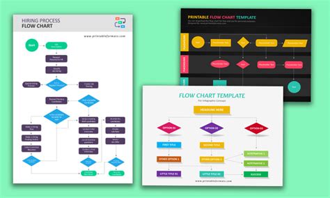 Image result for Visual Flow Chart Template