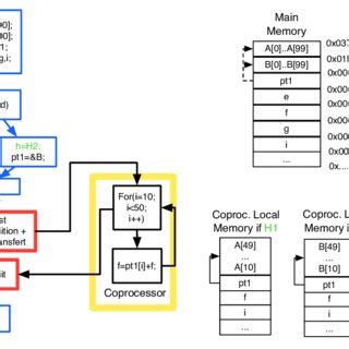 Image result for Memory Map Diagram