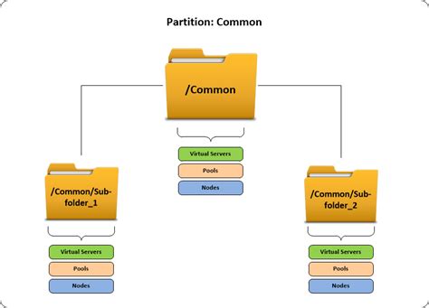 Computer Folder Structure Files に対する画像結果