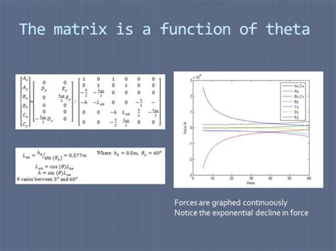 MATLAB Force Plot に対する画像結果