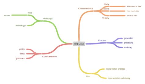 Toradh íomhá ar Volume Diagram in Big Data