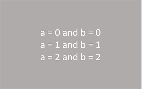 Image result for C# Loop Examples