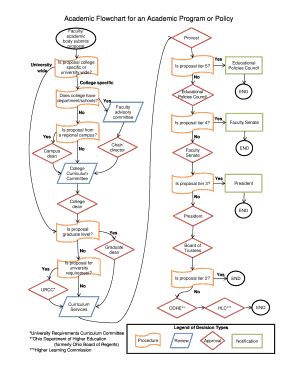 Programming Flowchart for Academic Journal に対する画像結果