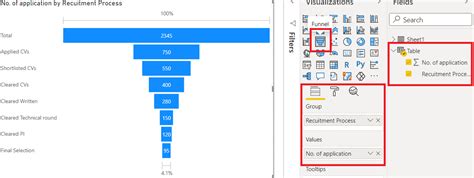 Image result for Funnel Chart Custom Visual in Power Bi