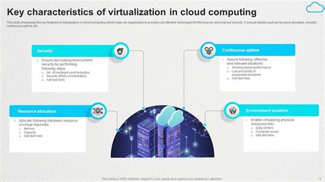 Toradh íomhá ar Io Virtualization in Cloud Computing