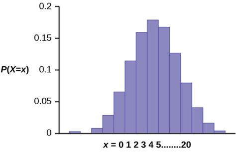 Afbeeldingsresultaten voor At Most Binomial Probability