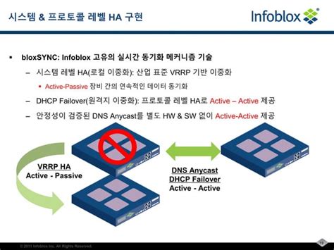 Image result for Infoblox Mac Address Search Format