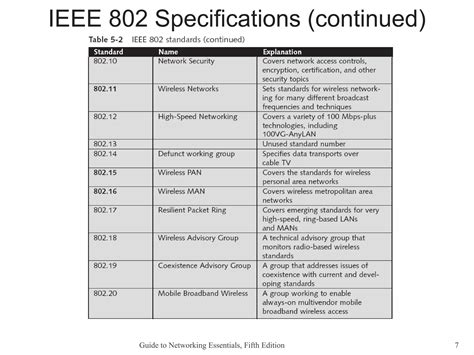 Image result for Wi-Fi 802 Standards Comparison Chart