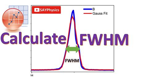 Toradh íomhá ar Deconvolution Procedure of Raman Graph with Origin 8.5