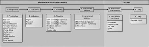 Crime Scripting Examples కోసం చిత్ర ఫలితం