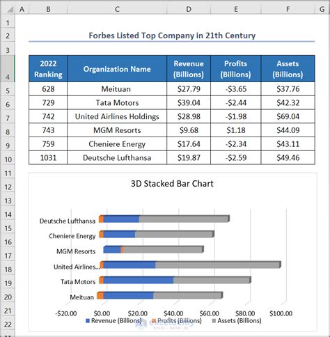 Toradh íomhá ar How to Create a Stacked Bar Chart in SPSS