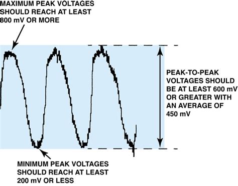 Voltage High On O2 Sensor に対する画像結果