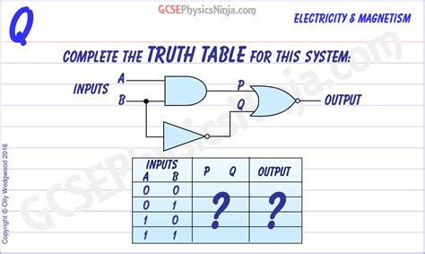 Image result for All Logic Gates Labeled Computer Science GCSE