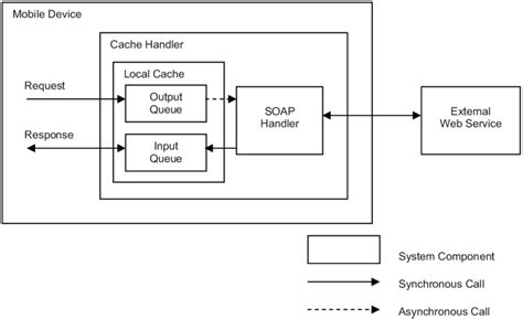 Image result for Cache Memory Model