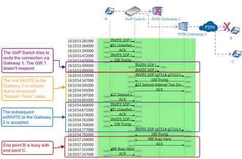 Image result for SIP Protocol Tutorial