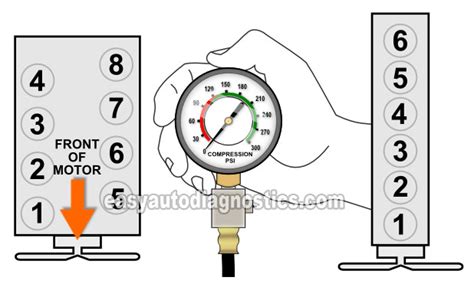 Image result for Ford 4000 Compression Test